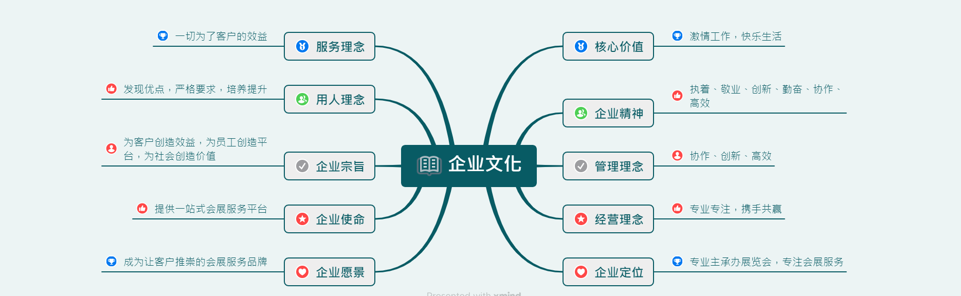 青岛蓝博会展企业文化